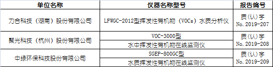水中揮發(fā)性有機(jī)物在線自動(dòng)監(jiān)測(cè)儀適用性檢測(cè)合格名錄