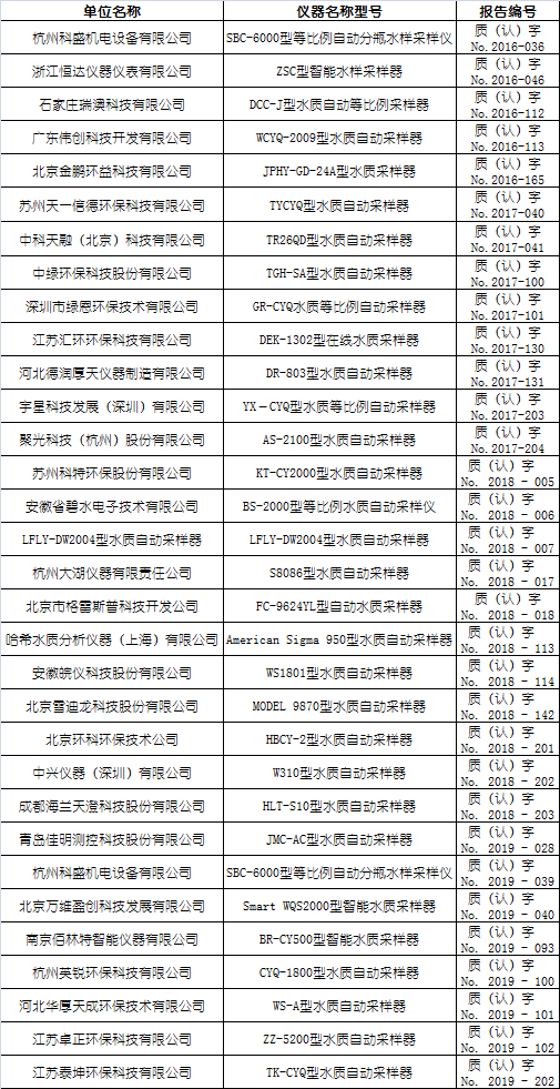 水質(zhì)自動(dòng)采樣器適用性檢測(cè)合格名錄