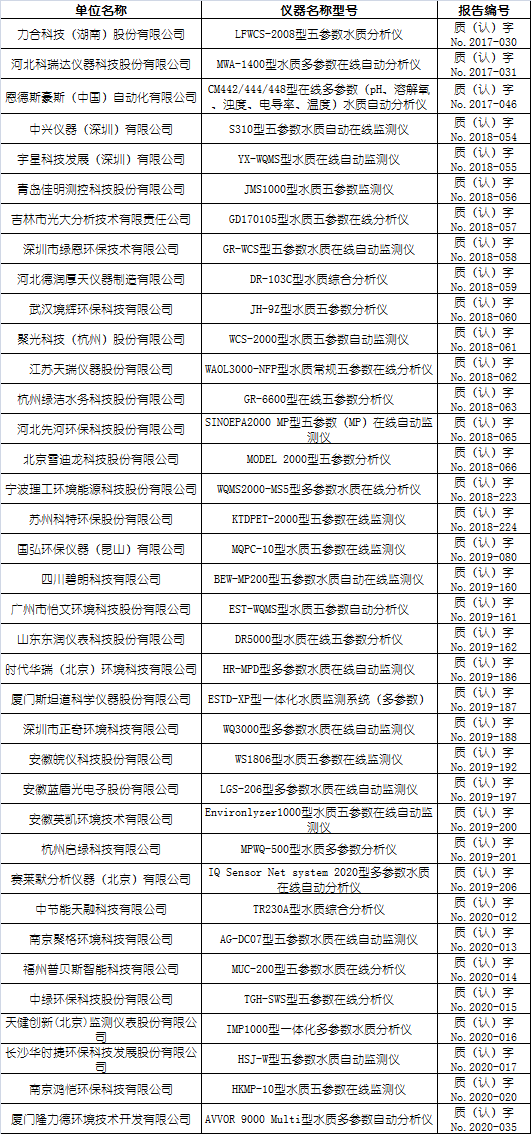 五參數(shù)水質(zhì)在線自動(dòng)監(jiān)測(cè)儀適用性檢測(cè)合格名錄