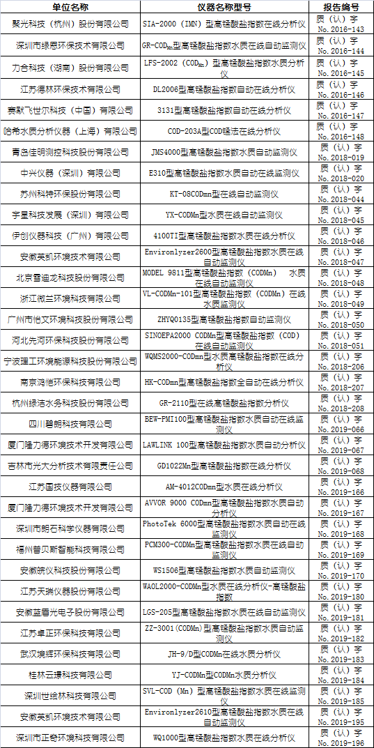 高錳酸鹽指數(shù)在線自動(dòng)監(jiān)測(cè)儀適用性檢測(cè)合格名錄