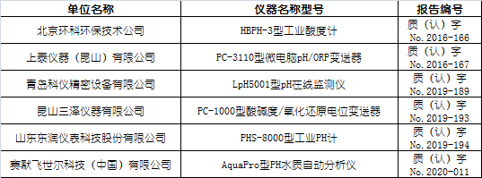 pH水質(zhì)在線自動(dòng)監(jiān)測(cè)儀適用性檢測(cè)合格名錄