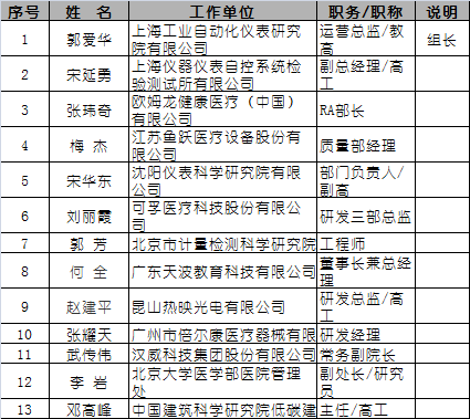 CIS標(biāo)準(zhǔn)制定工作組名單