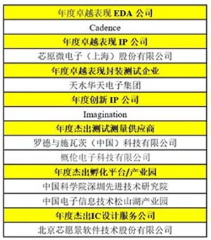 卓越表現(xiàn)企業(yè)獎(jiǎng)項(xiàng)