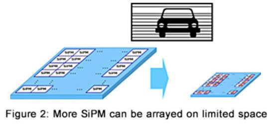 SiPM陣列