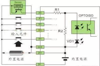 SINK（sink Current 拉電流）輸入方式