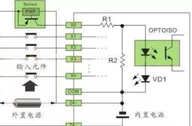 單端共點SRCE輸入接線