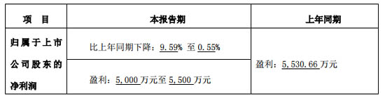 中光學(xué)集團(tuán)2020上半年業(yè)績(jī)