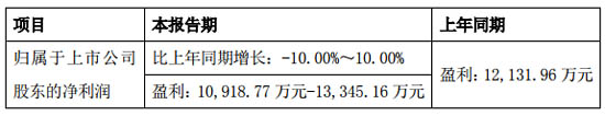 力合科技（湖南）2020上半年業(yè)績(jī)
