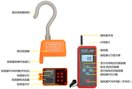 ETCR1800B無線高壓驗(yàn)電器