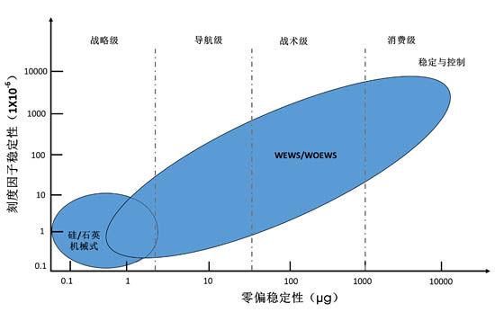 2020年加速度計(jì)技術(shù)應(yīng)用預(yù)測(cè)