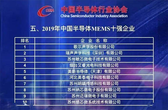 2019年中國半導(dǎo)體MEMS十強企業(yè)