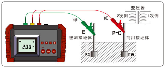簡易法測量接地電阻（2線法）