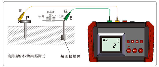 接地電壓測量