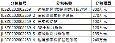采購(gòu)清單