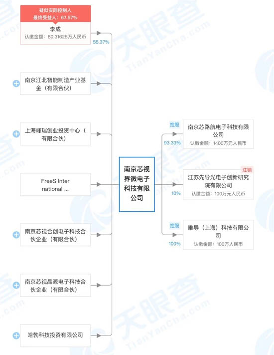 芯視界股權(quán)穿透圖