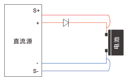 電池類負載應(yīng)用