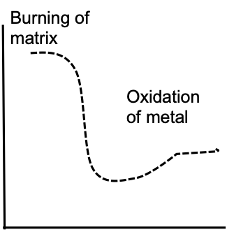 這張圖展示的是典型的TGA輸出結(jié)果