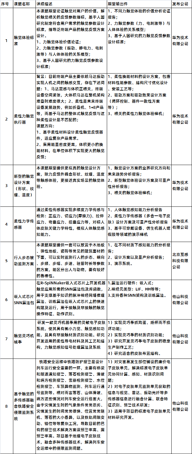中國儀器儀表學會發(fā)布最新觸覺傳感專項研究課題 中國儀器儀表學會發(fā)布最新觸覺傳感專項研究課題