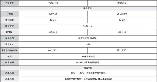 TIMO系列晶圓級微型紅外模組 參數(shù)