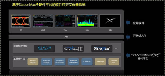 StationMax®硬件平臺(tái)