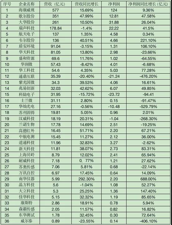 各企業(yè)2019年財(cái)報(bào)