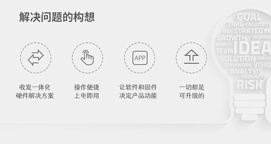 圖3 我們的構想