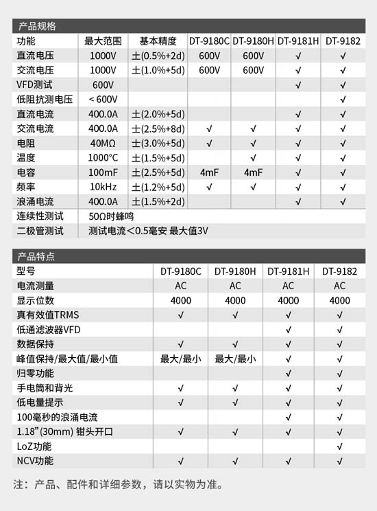 技術參數(shù)