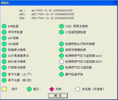 WizAArd 軟件