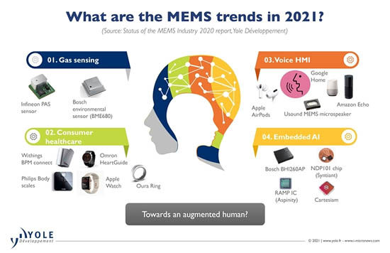 2021年，MEMS行業(yè)將有何期待？