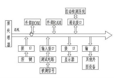 STRATA-UX系統(tǒng)處理簡圖
