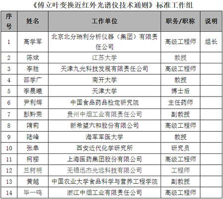 《傅立葉變換近紅外光譜儀技術(shù)通則》標(biāo)準(zhǔn)工作組