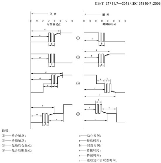 繼電器的回跳時間