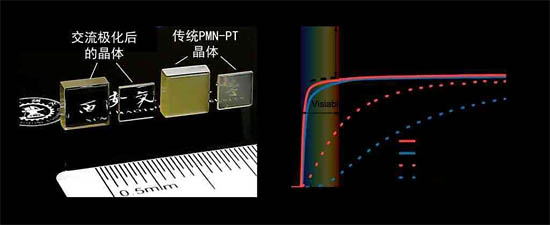 高壓電性透明鐵電單晶與傳統(tǒng)鐵電單晶的對(duì)比