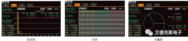 *IT7800諧波分析及矢量圖界面*