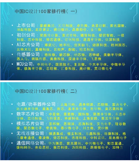 中國IC設計100家排行榜