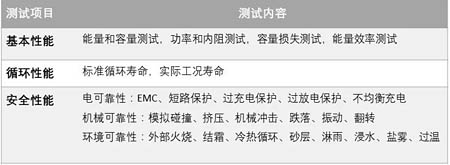 動(dòng)力電池包測(cè)試