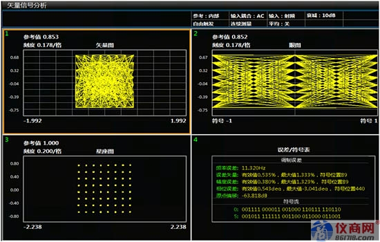 矢量信號高精度解調(diào)