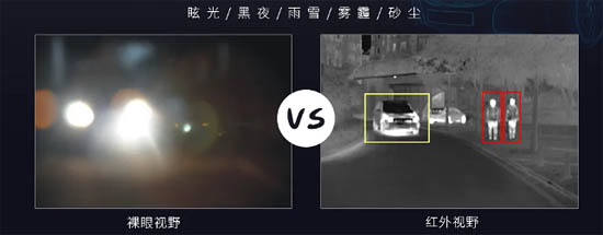 全天候視野增強(qiáng)
