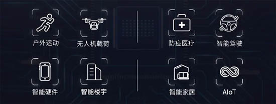 小芯片 大應(yīng)用