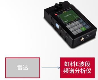 虹科汽車毫米波雷達(dá)測(cè)試解決方案