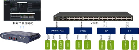 行業(yè)應(yīng)用：電池測試