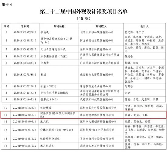 全國獲中國外觀設(shè)計銀獎清單