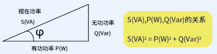 有功、無功、視在功率的定義