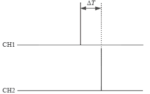 圖4兩路秒脈沖信號(hào)的差值測(cè)量