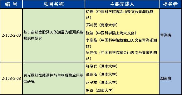 2020年度國家自然科學獎-儀器儀表、測試測量相關的獲獎項目