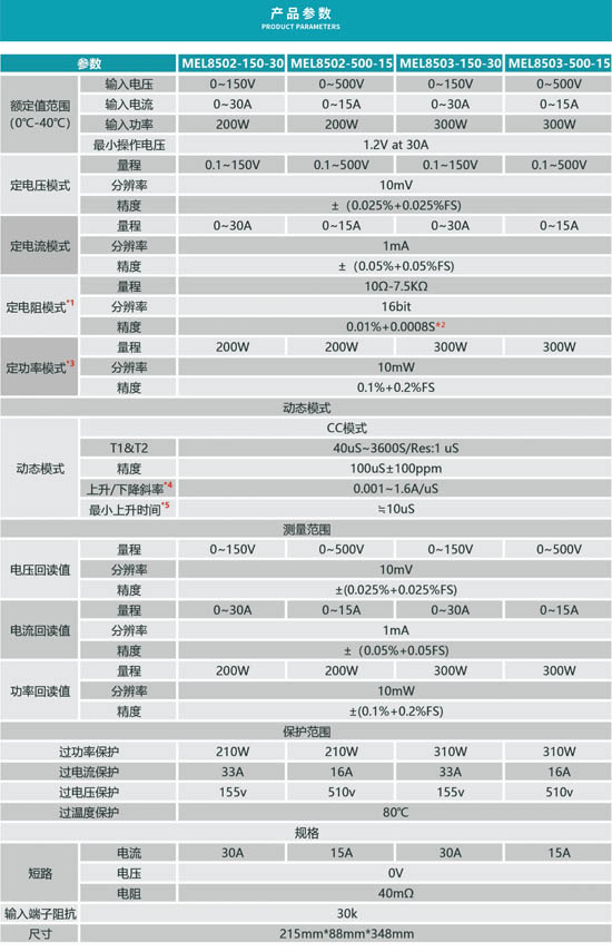 產品參數