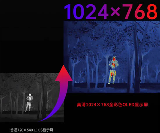 全面優(yōu)化圖像，為戶(hù)外新“視”界領(lǐng)航