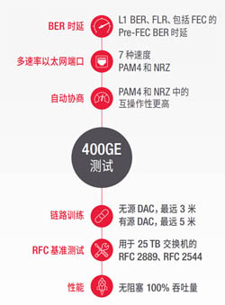 驗證 Wi-Fi 6設(shè)備和網(wǎng)絡(luò)的關(guān)鍵測試系統(tǒng)功能 面向400GE系統(tǒng)的關(guān)鍵測試能力