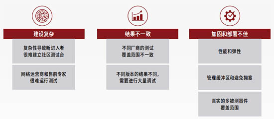 So<em></em>niC 測(cè)試挑戰(zhàn)