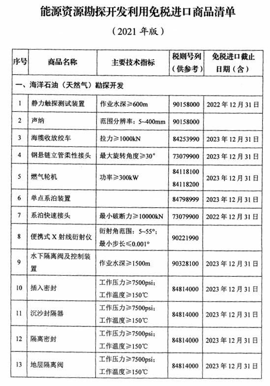 能源資源勘探開發(fā)利用免稅進口商品清單(2021年版)